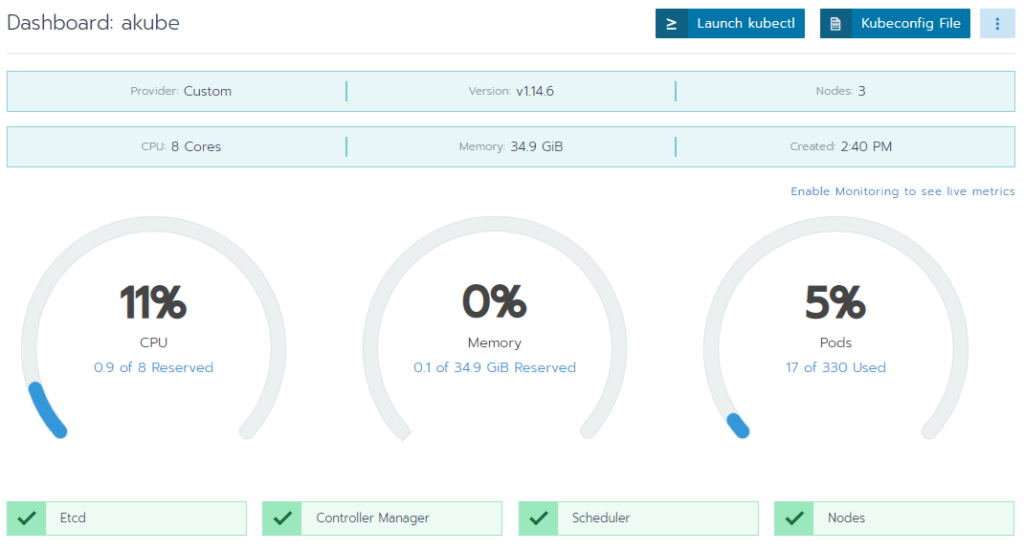 rancher overview akube cluster