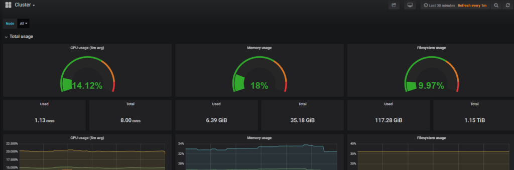 rancher grafana